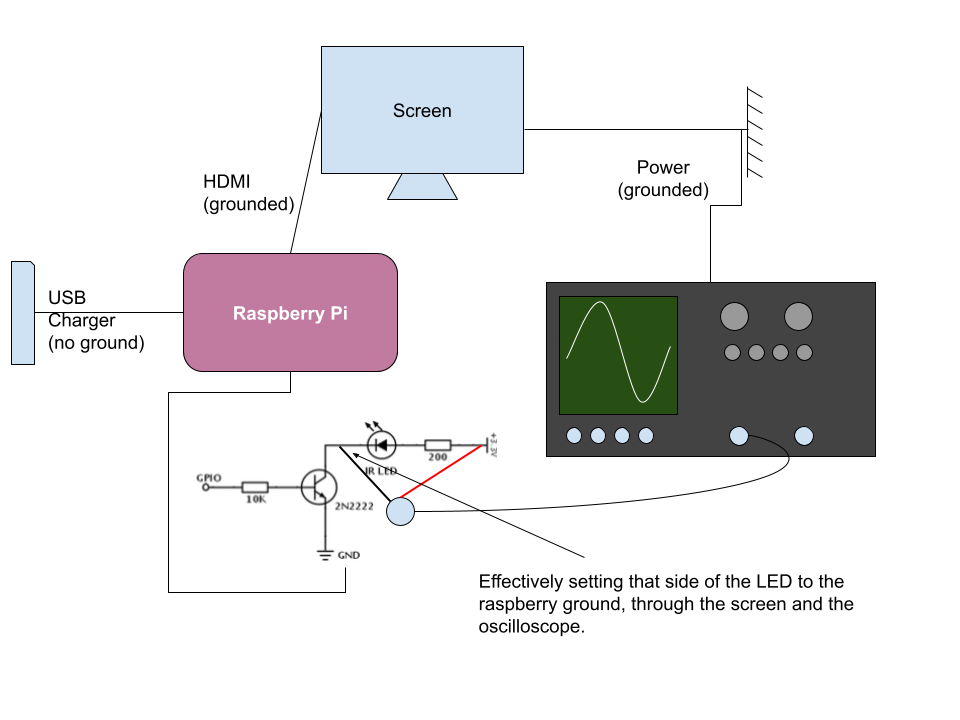 Grounded oscilloscope